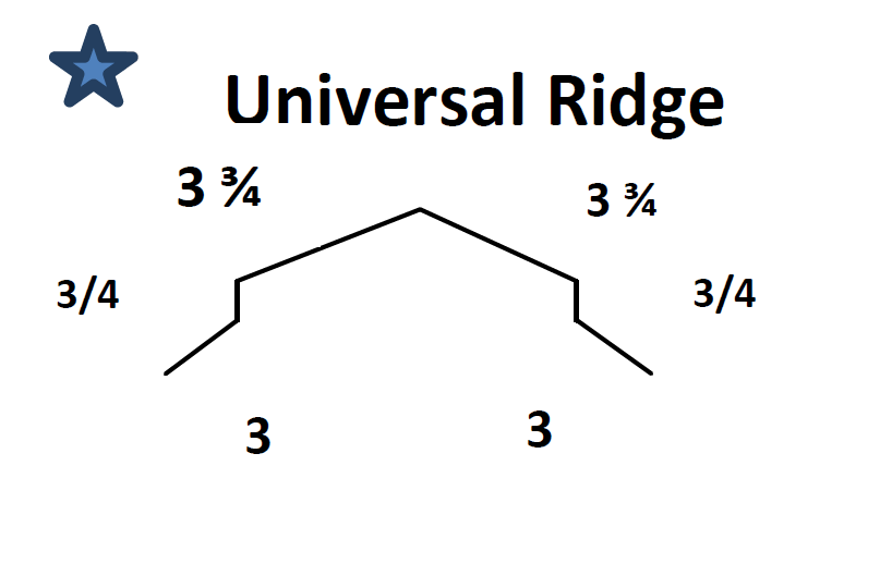 Exposed - Universal Ridge